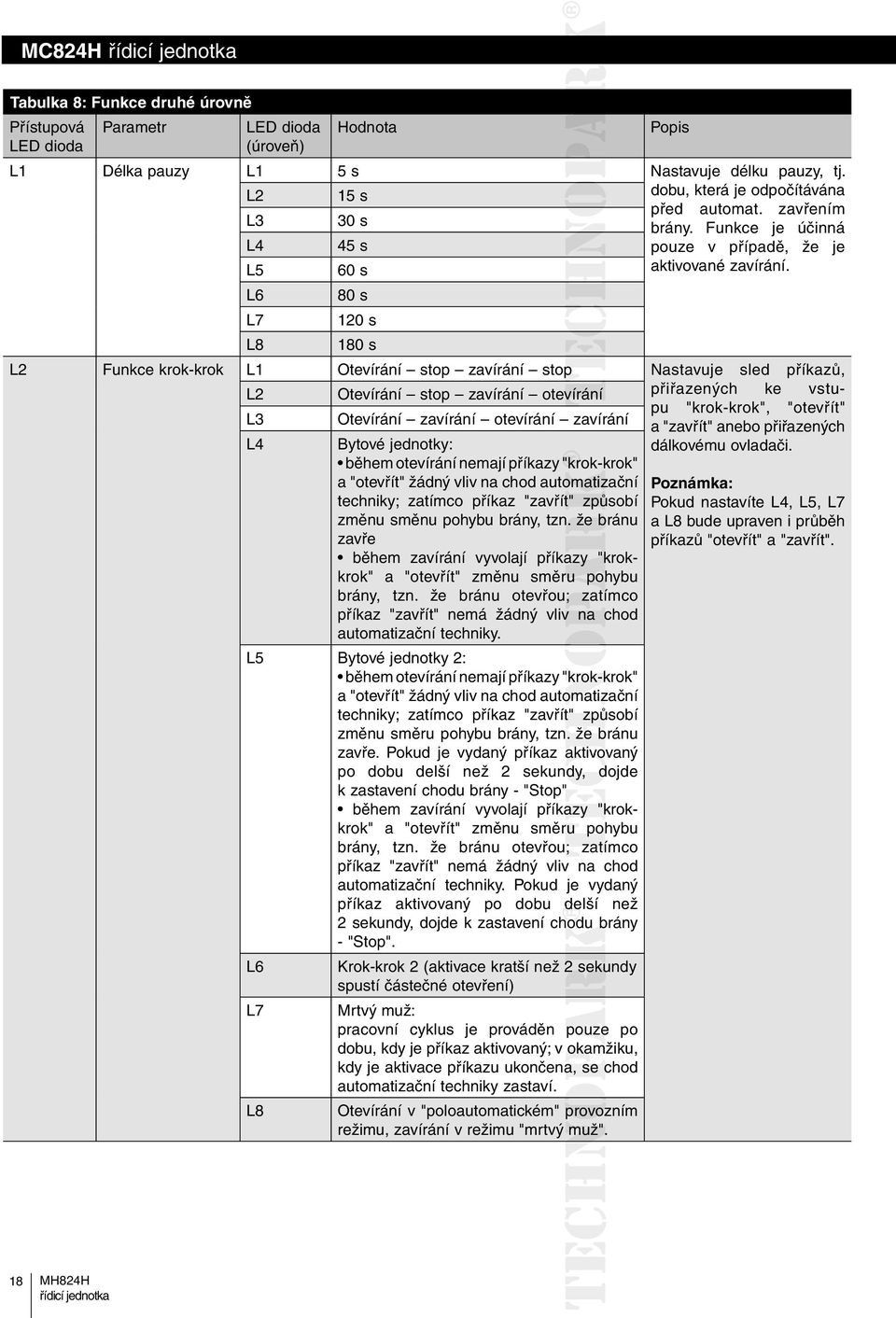 L6 80 s L7 120 s L8 180 s L2 Funkce krok-krok L1 Otevírání stop zavírání stop Nastavuje sled příkazů, L2 Otevírání stop zavírání otevírání přiřazených ke vstupu "krok-krok", "otevřít" L3 Otevírání