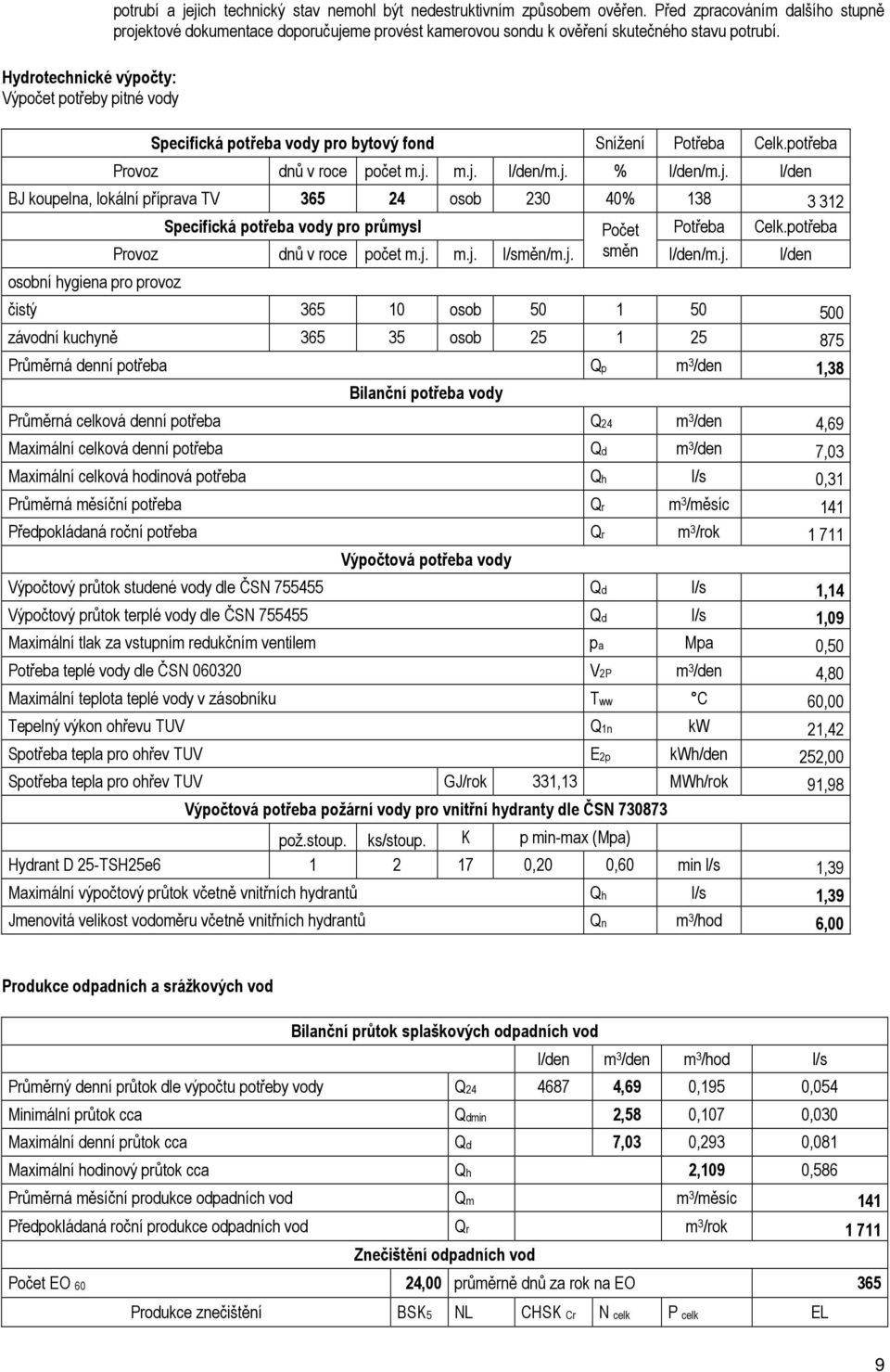 potřeba Provoz dnů v roce počet m.j. m.j. l/den/m.j. % l/den/m.j. l/den BJ koupelna, lokální příprava TV 365 24 osob 230 40% 138 3 312 Specifická potřeba vody pro průmysl Počet Potřeba Celk.