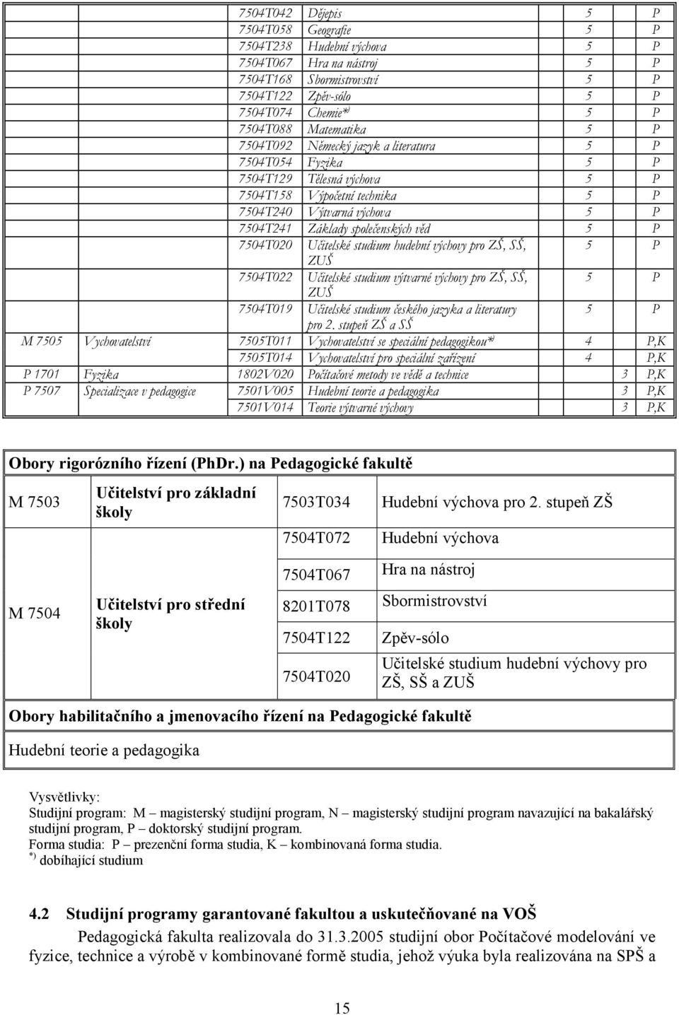 Učitelské studium hudební výchovy pro ZŠ, SŠ, 5 P ZUŠ 7504T022 Učitelské studium výtvarné výchovy pro ZŠ, SŠ, 5 P ZUŠ 7504T019 Učitelské studium českého jazyka a literatury 5 P pro 2.