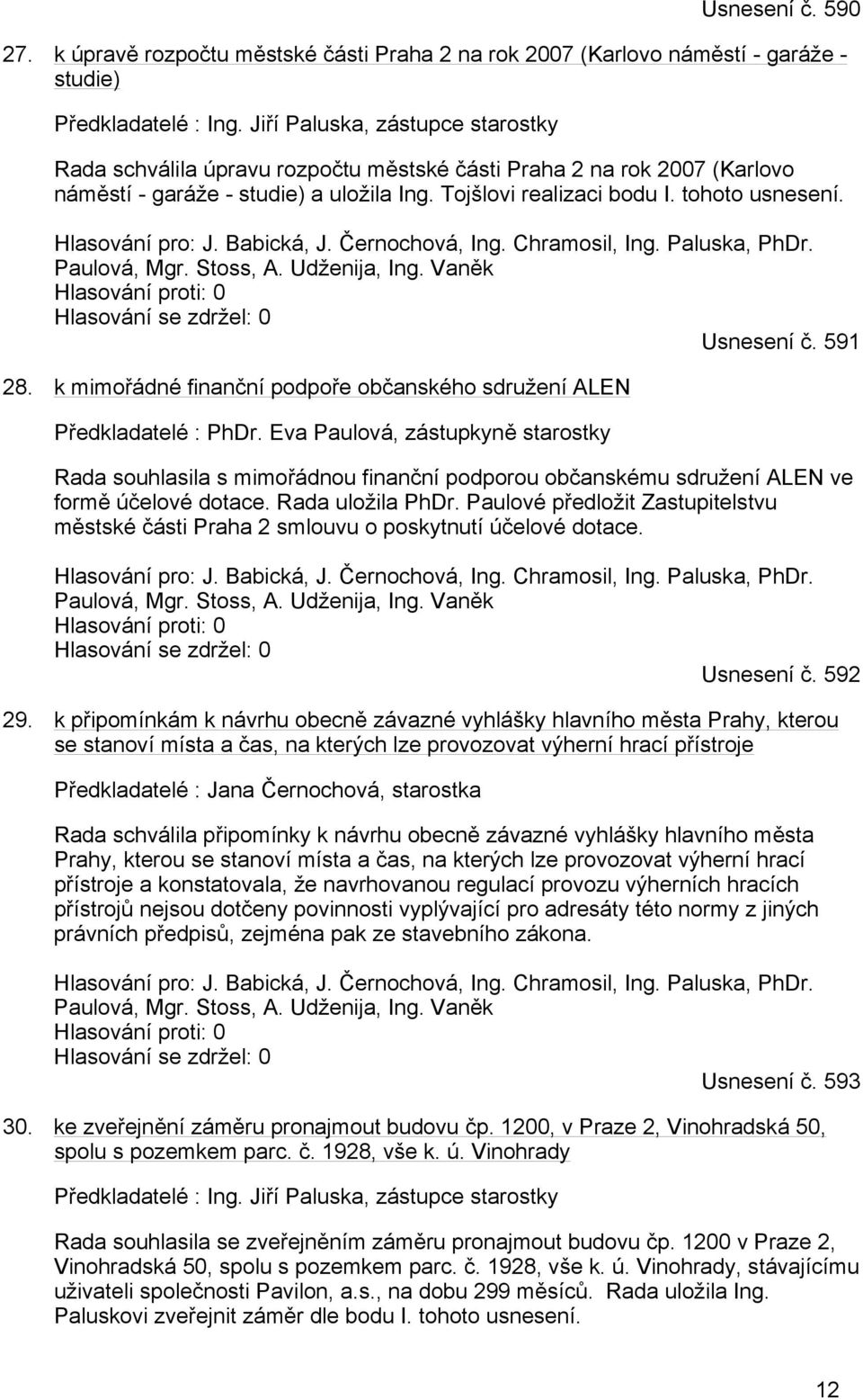 Hlasování pro: J. Babická, J. Černochová, Ing. Chramosil, Ing. Paluska, PhDr. Paulová, Mgr. Stoss, A. Udženija, Ing. Vaněk Hlasování proti: 0 Hlasování se zdržel: 0 Usnesení č. 591 28.