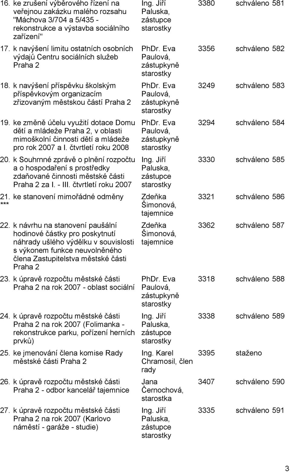 ke změně účelu využití dotace Domu dětí a mládeže Praha 2, v oblasti mimoškolní činnosti dětí a mládeže pro rok 2007 a I. čtvrtletí roku 2008 20.