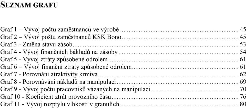 .. 61 Graf 6 Vývoj finanční ztráty způsobené odrolem... 61 Graf 7 - Porovnání atraktivity krmiva.