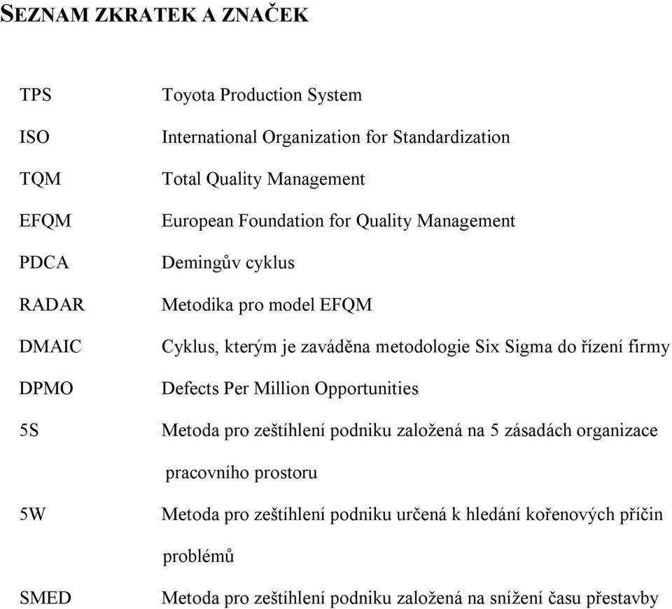 Six Sigma do řízení firmy Defects Per Million Opportunities Metoda pro zeštíhlení podniku založená na 5 zásadách organizace pracovního prostoru