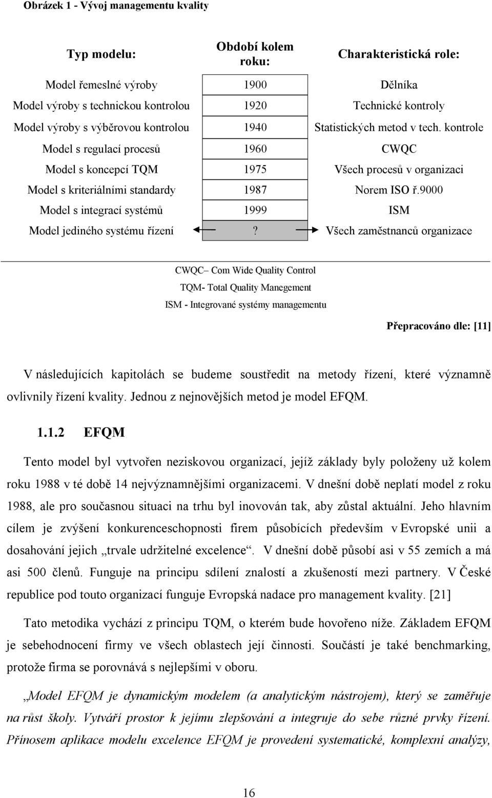 kontrole Model s regulací procesů 1960 CWQC Model s koncepcí TQM 1975 Všech procesů v organizaci Model s kriteriálními standardy 1987 Norem ISO ř.