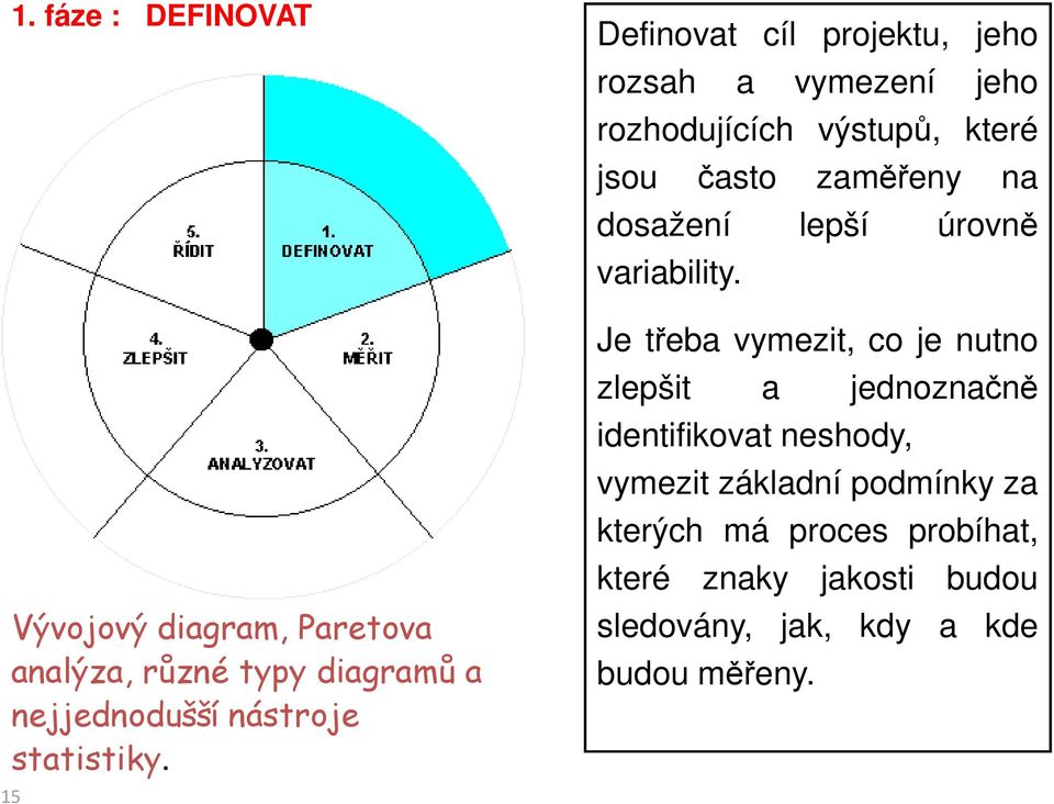 Definovat cíl projektu, jeho rozsah a vymezení jeho rozhodujících výstupů, které jsou často zaměřeny na dosažení