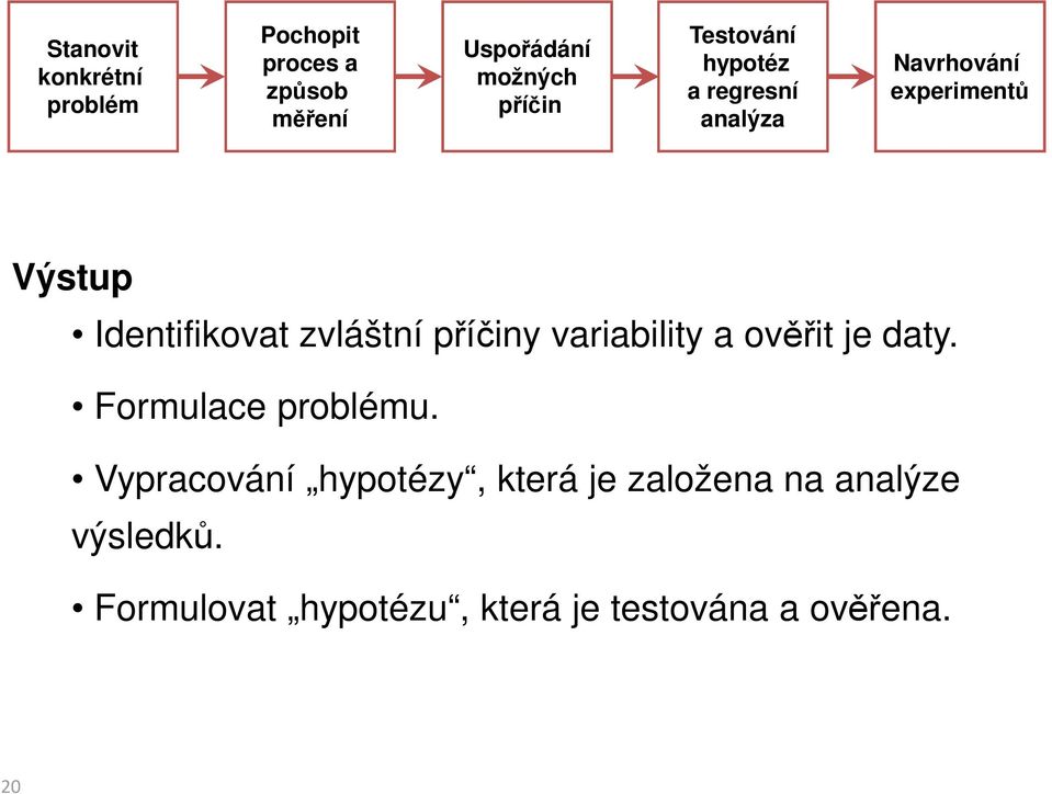 zvláštní příčiny variability a ověřit je daty. Formulace problému.