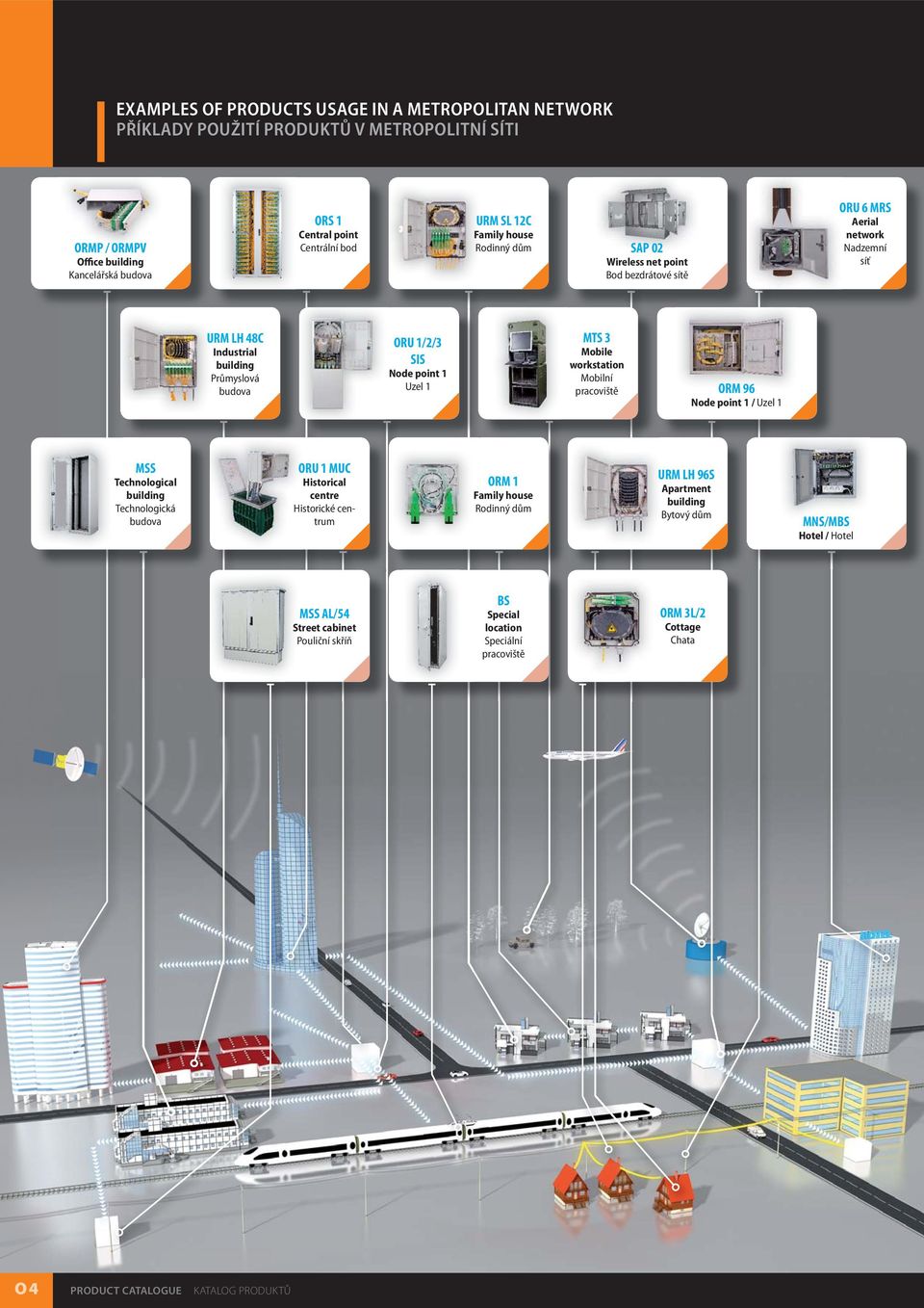 3 Mobile workstation Mobilní pracoviště ORM 96 Node point 1 / Uzel 1 MSS Technological building Technologická budova ORU 1 MUC Historical centre Historické centrum ORM 1 Family house Rodinný dům
