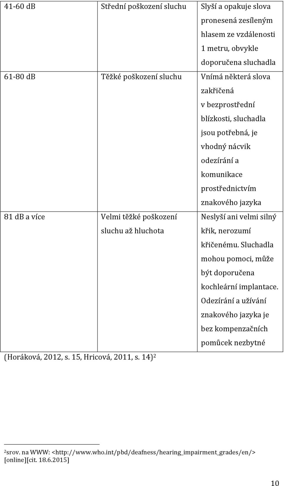 poškození sluchu až hluchota Neslyší ani velmi silný křik, nerozumí křičenému. Sluchadla mohou pomoci, může být doporučena kochleární implantace.