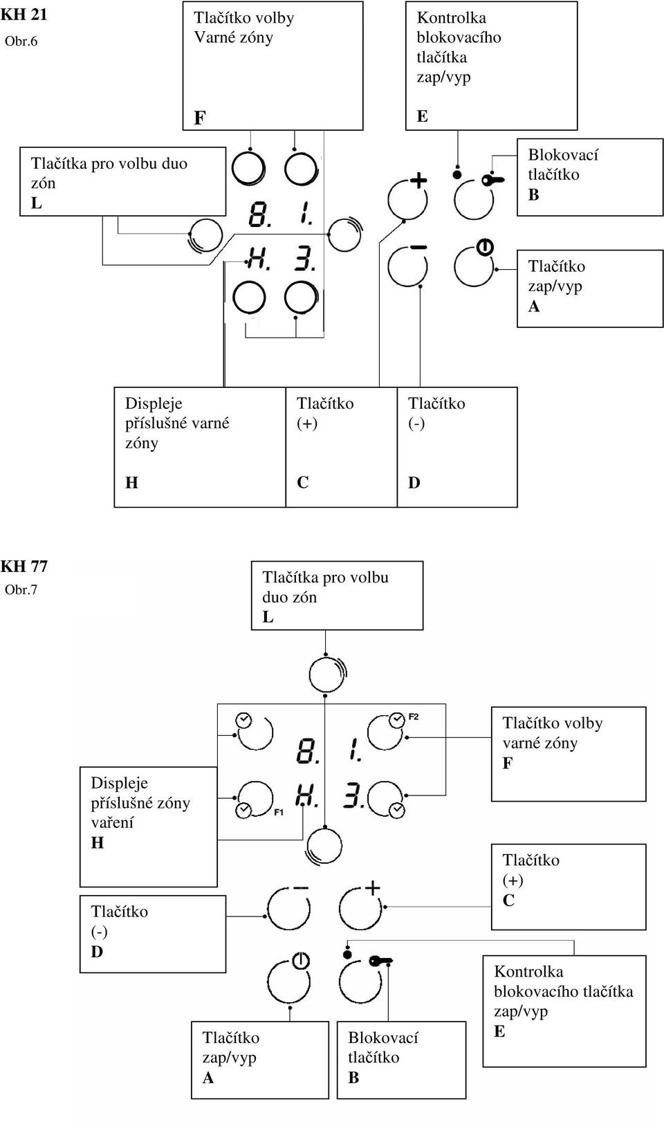 Blokovací tlaítko B Tlaítko zap/vyp A Displeje píslušné varné zóny H Tlaítko (+) C Tlaítko (-) D KH