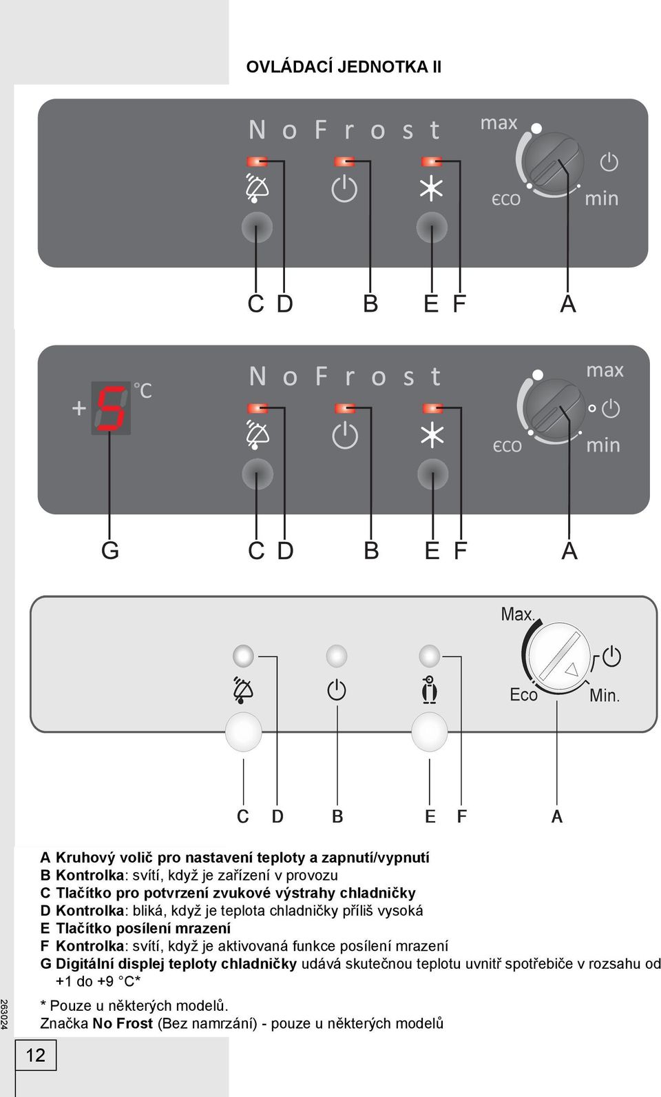 posílení mrazení F Kontrolka: svítí, když je aktivovaná funkce posílení mrazení G Digitální displej teploty chladničky udává