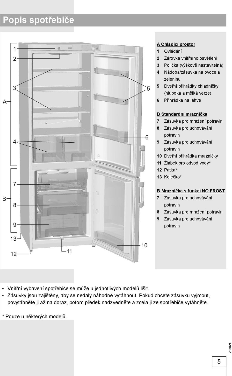 vody* 12 Patka* 13 Kolečko* B Mraznička s funkcí NO FROST 7 Zásuvka pro uchovávání potravin 8 Zásuvka pro mražení potravin 9 Zásuvka pro uchovávání potravin Vnitřní vybavení spotřebiče se může u