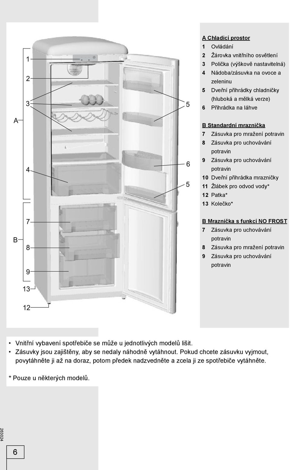 Kolečko* B Mraznička s funkcí NO FROST 7 Zásuvka pro uchovávání potravin 8 Zásuvka pro mražení potravin 9 Zásuvka pro uchovávání potravin Vnitřní vybavení spotřebiče se může u jednotlivých modelů