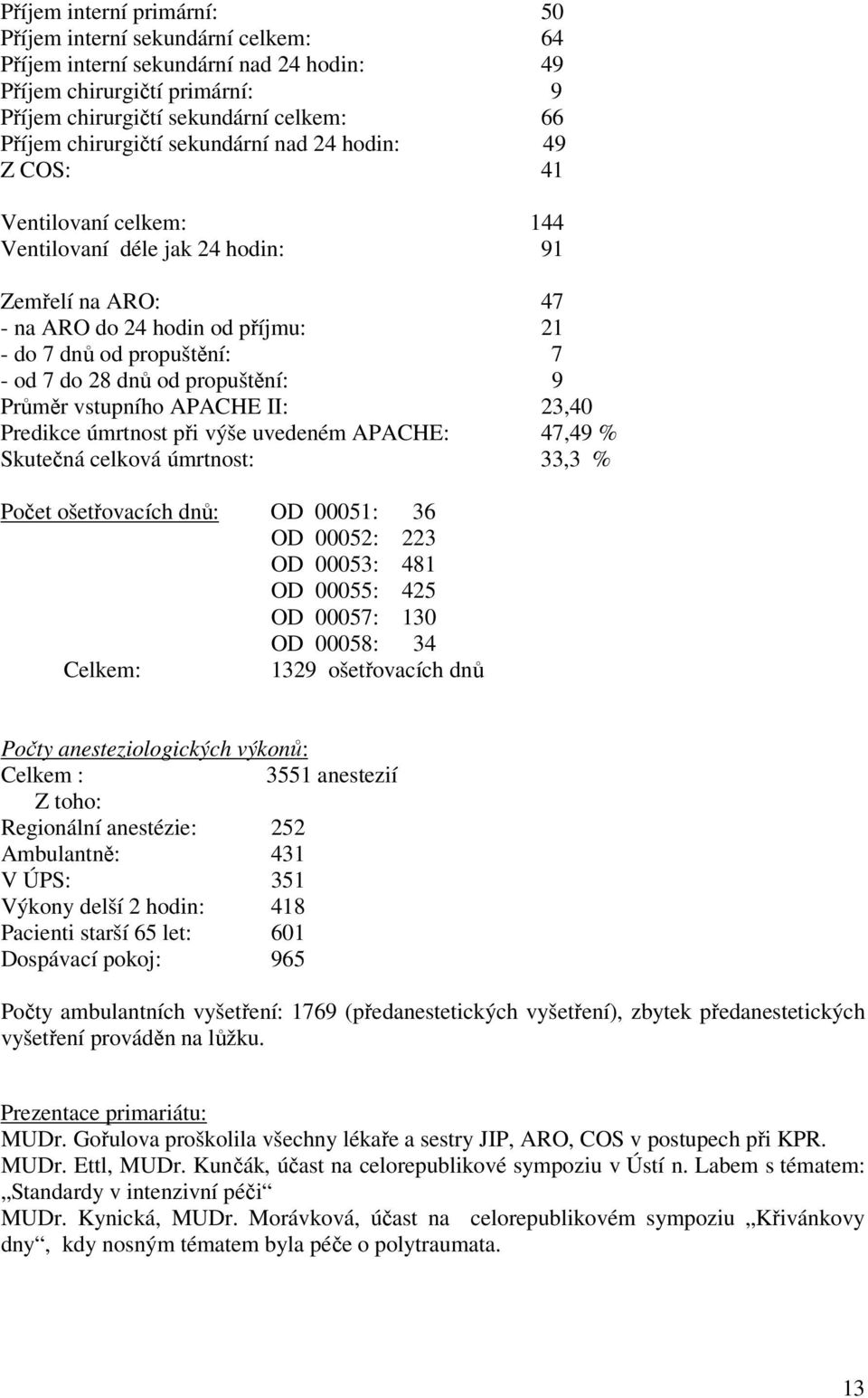 propuštění: 9 Průměr vstupního APACHE II: 23,40 Predikce úmrtnost při výše uvedeném APACHE: 47,49 % Skutečná celková úmrtnost: 33,3 % Počet ošetřovacích dnů: OD 00051: 36 OD 00052: 223 OD 00053: 481