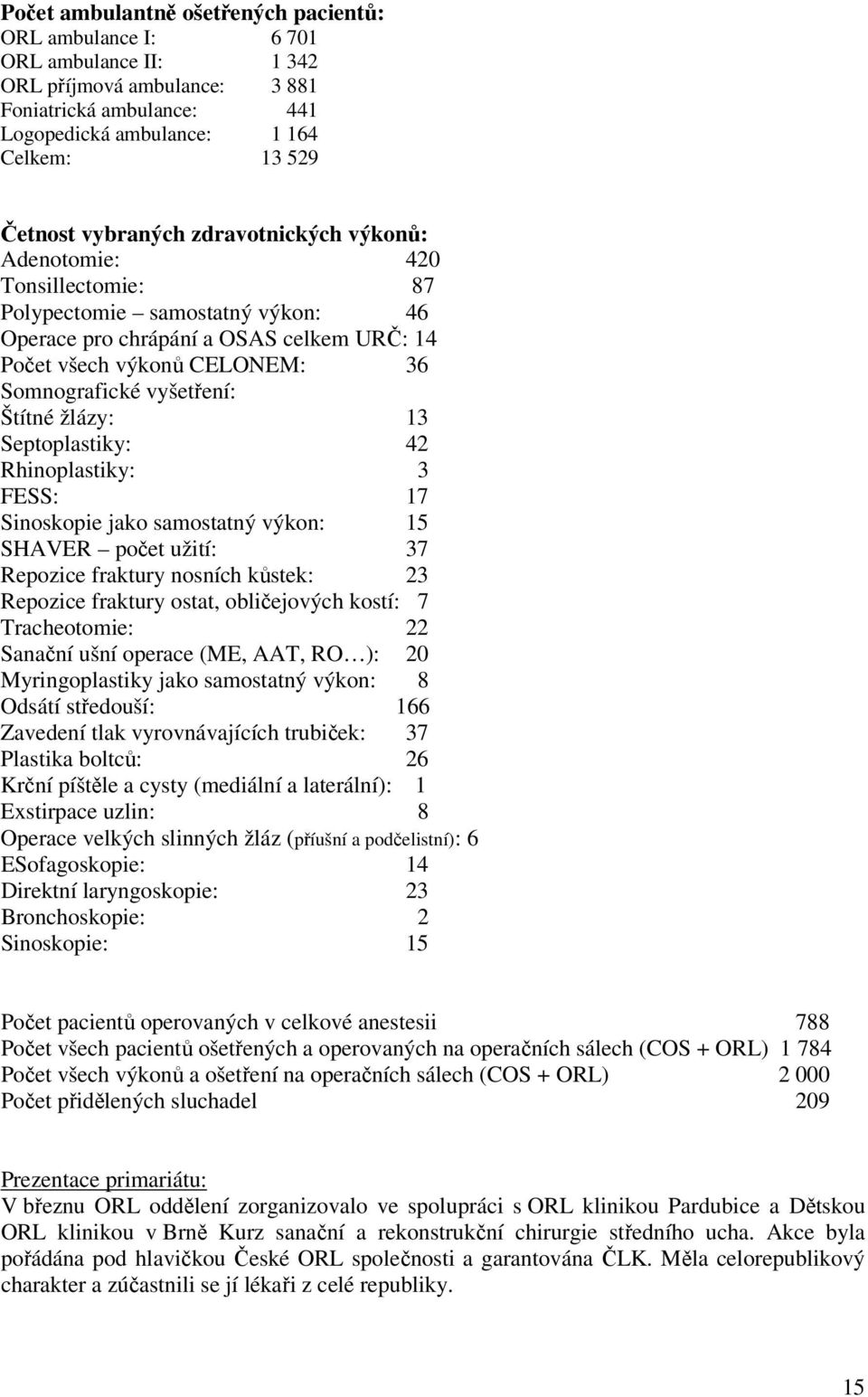 vyšetření: Štítné žlázy: 13 Septoplastiky: 42 Rhinoplastiky: 3 FESS: 17 Sinoskopie jako samostatný výkon: 15 SHAVER počet užití: 37 Repozice fraktury nosních kůstek: 23 Repozice fraktury ostat,