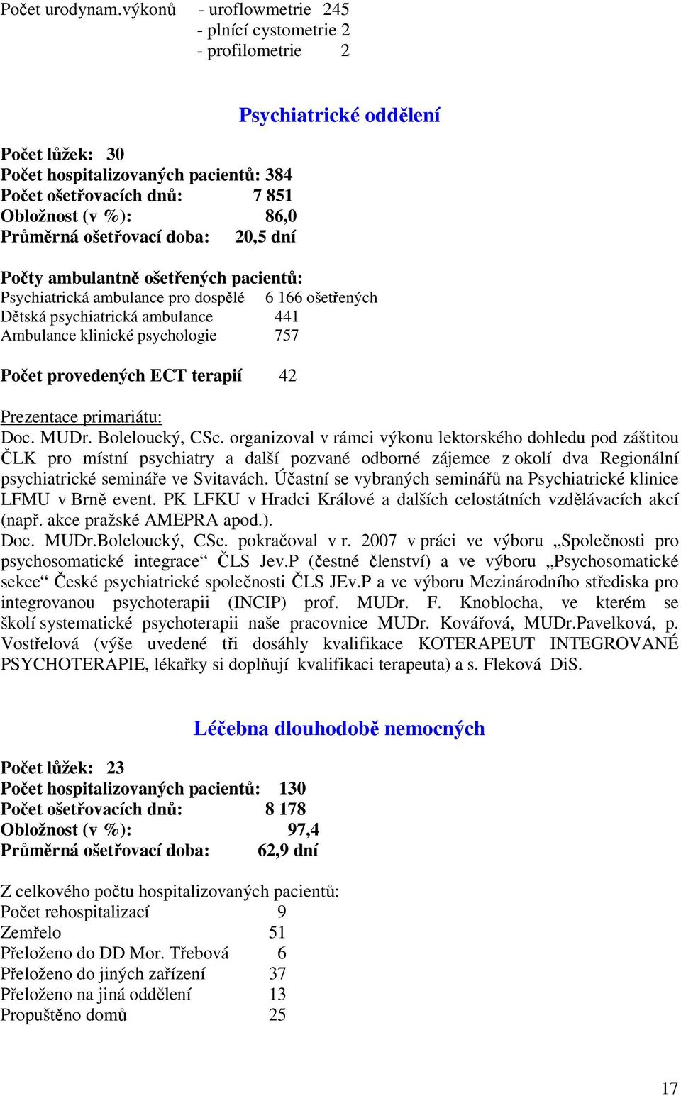 20,5 dní Psychiatrické oddělení Počty ambulantně ošetřených pacientů: Psychiatrická ambulance pro dospělé 6 166 ošetřených Dětská psychiatrická ambulance 441 Ambulance klinické psychologie 757 Počet