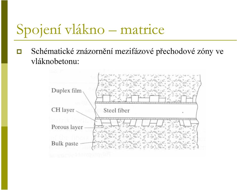 mezifázové přechodové