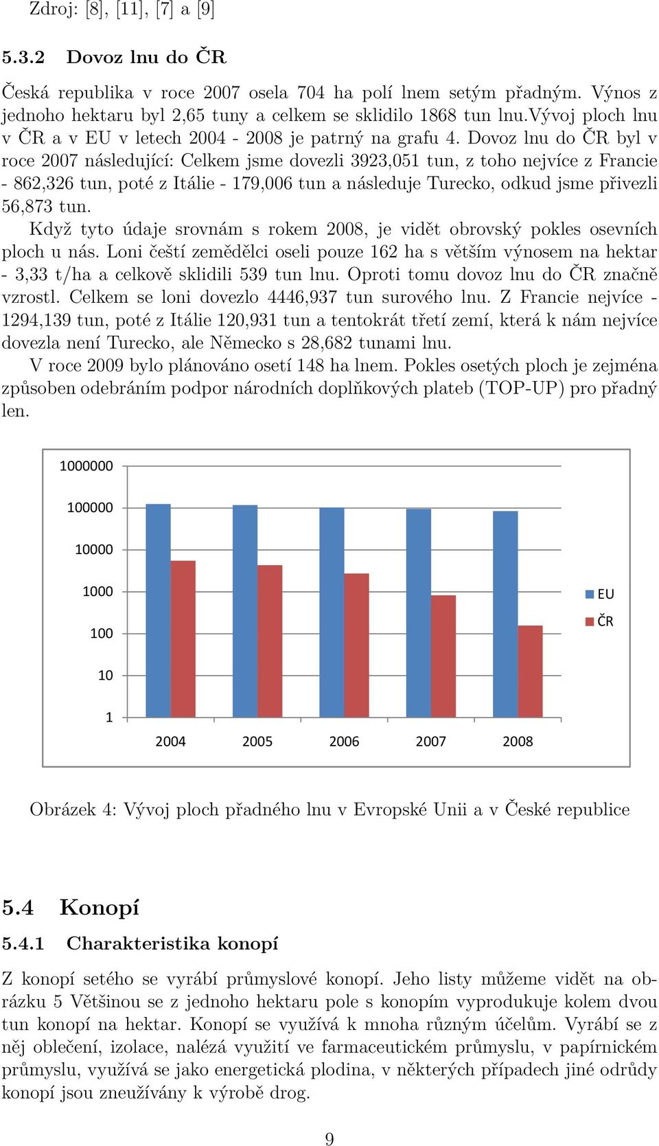 Dovoz lnu do ČR byl v roce 2007 následující: Celkem jsme dovezli 3923,051 tun, z toho nejvíce z Francie - 862,326 tun, poté z Itálie - 179,006 tun a následuje Turecko, odkud jsme přivezli 56,873 tun.