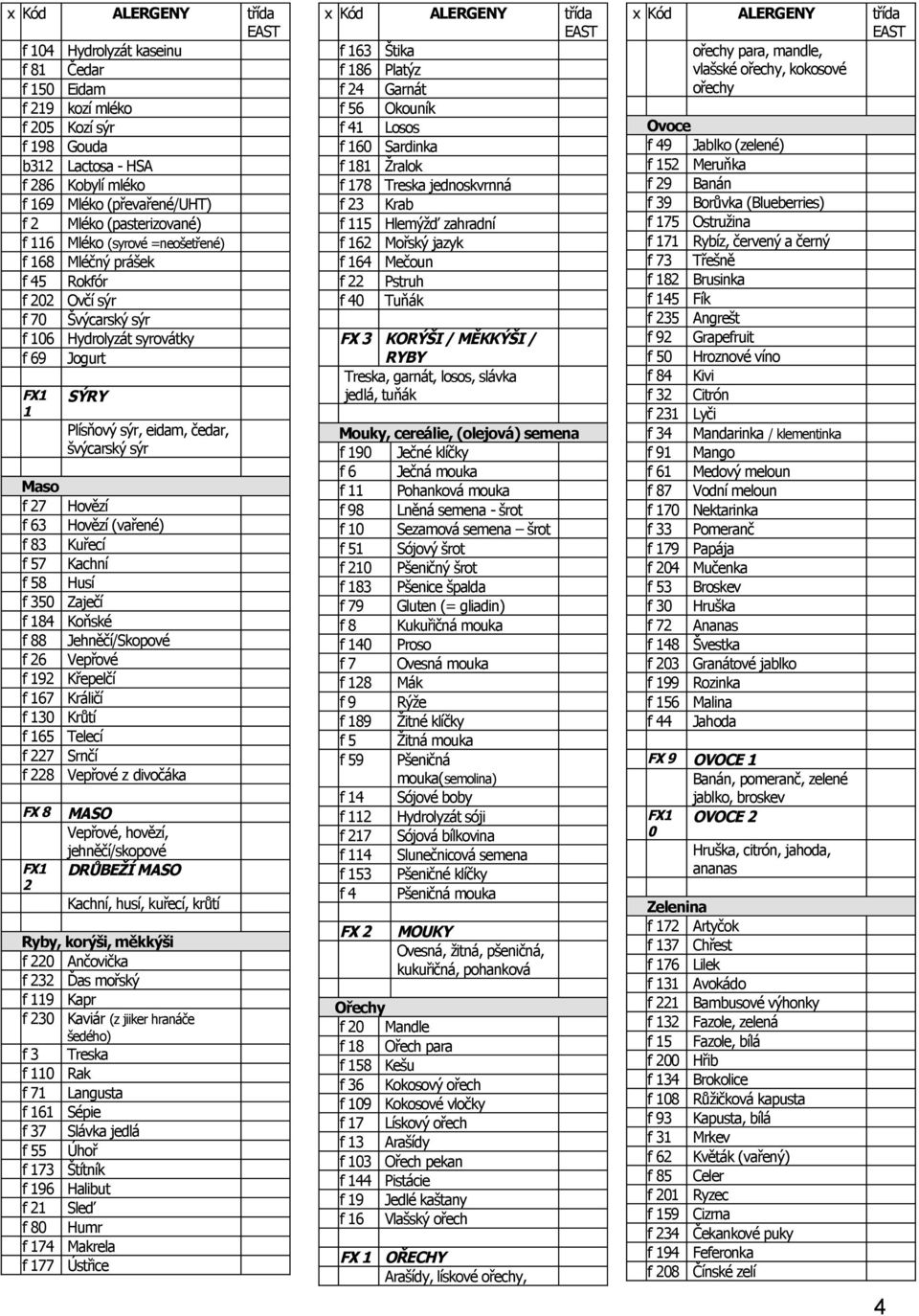 57 Kachní f 58 Husí f 50 Zaječí f 8 Koňské f 88 Jehněčí/Skopové f 6 Vepřové f 9 Křepelčí f 67 Králičí f 0 Krůtí f 65 Telecí f 7 Srnčí f 8 Vepřové z divočáka FX 8 FX MASO Vepřové, hovězí,