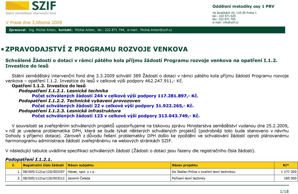 3.2009 schválil 389 Žádostí o dotaci v rámci pátého kola příjmu žádostí Programu rozvoje venkova opatření I.1.2. Investice do lesů v celkové výši podpory 462.247.911,- Kč. Opatření I.1.2. Investice do lesů Podopatření I.