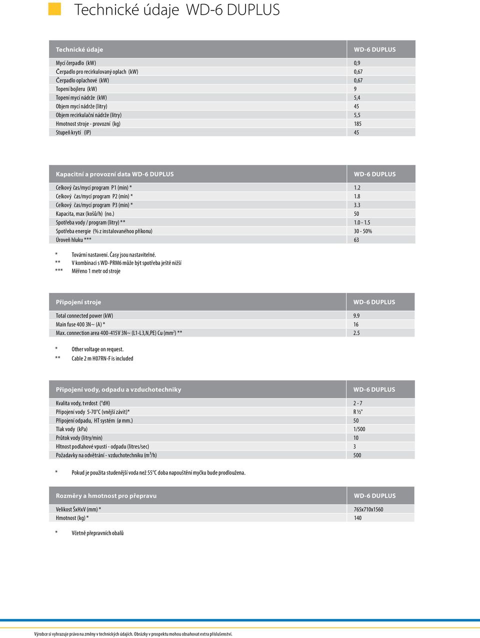 program P1 (min) * 1.2 Celkový čas/mycí program P2 (min) * 1.8 Celkový čas/mycí program P3 (min) * 3.3 Kapacita, max (košů/h) (no.) 50 Spotřeba vody / program (litry) ** 1.0-1.