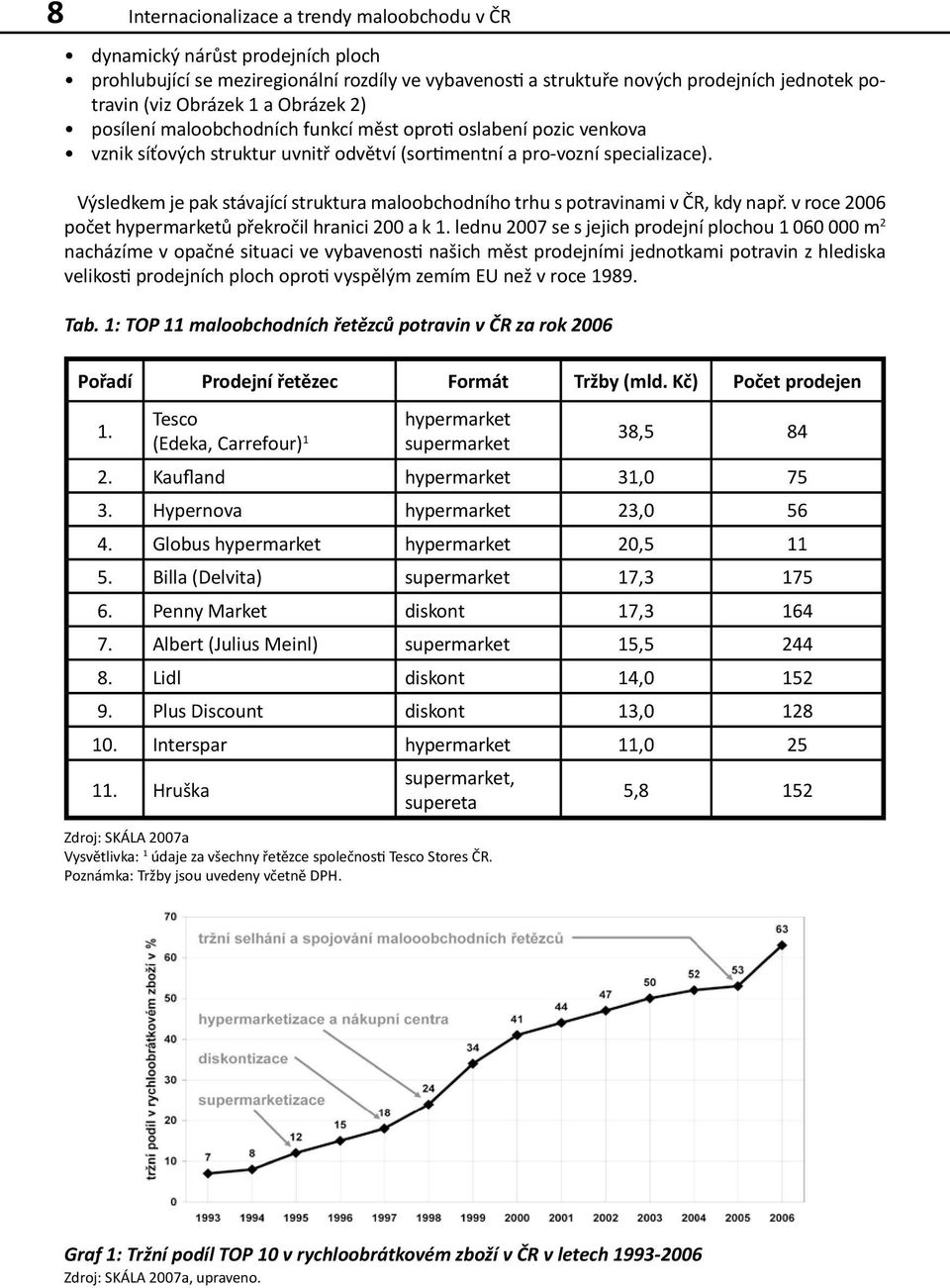 Výsledkem je pak stávající struktura maloobchodního trhu s potravinami v ČR, kdy např. v roce 2006 počet hypermarketů překročil hranici 200 a k 1.
