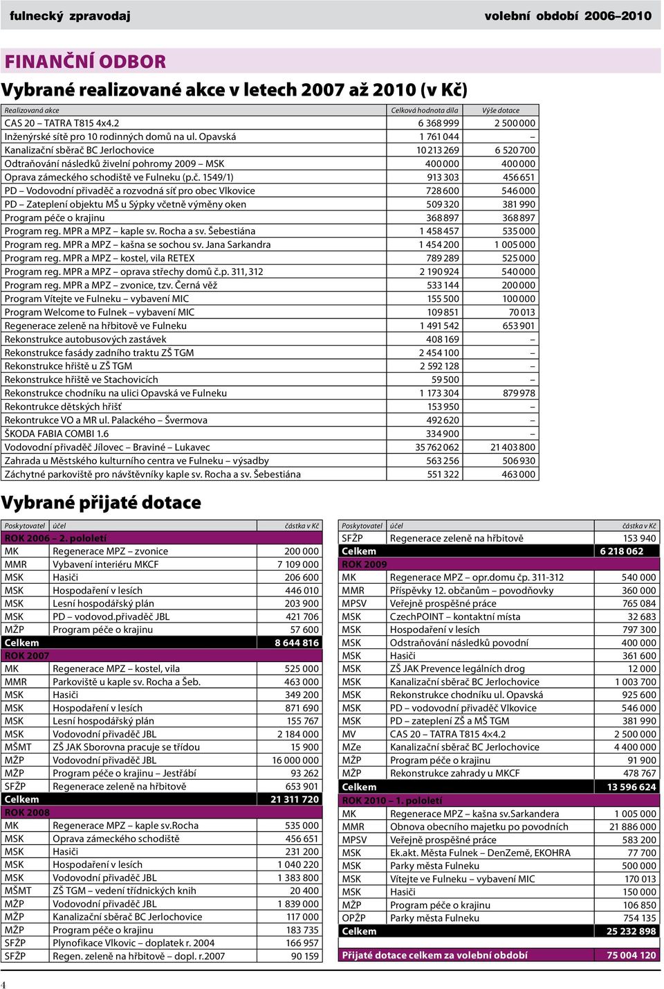 Opavská 1 761 044 Kanalizačn