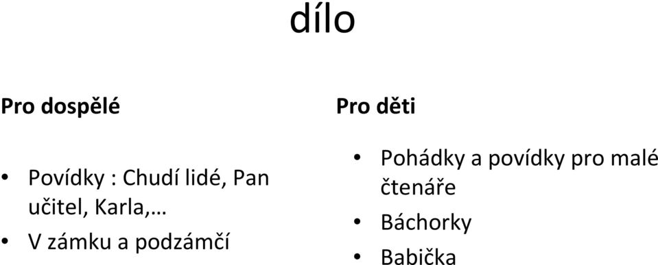 podzámčí Pro děti Pohádky a