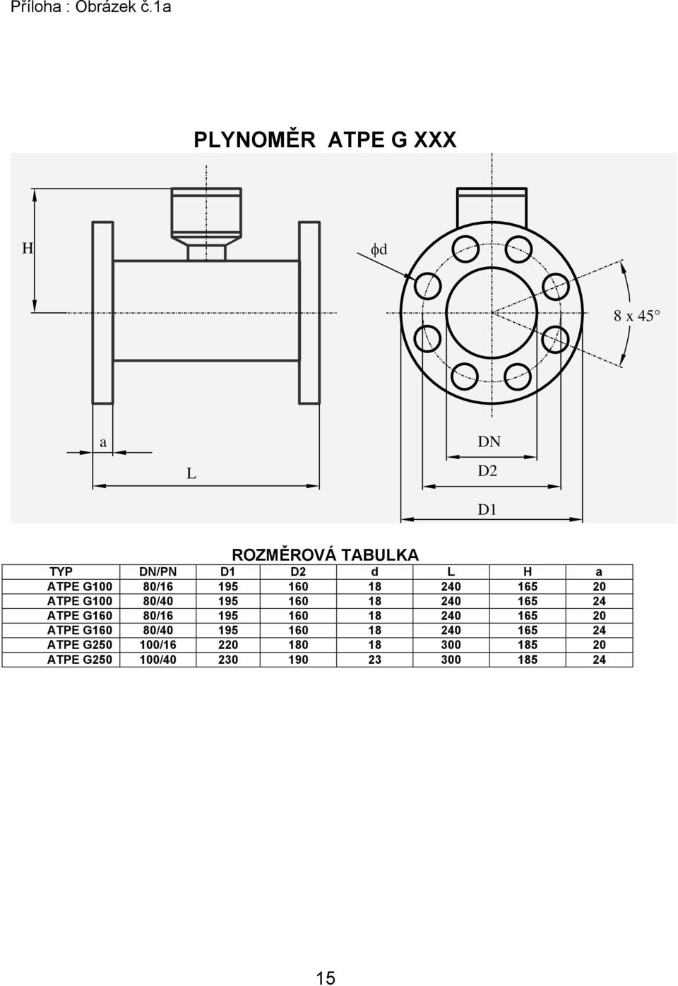 H a ATPE G100 80/16 195 160 18 240 165 20 ATPE G100 80/40 195 160 18 240 165 24 ATPE