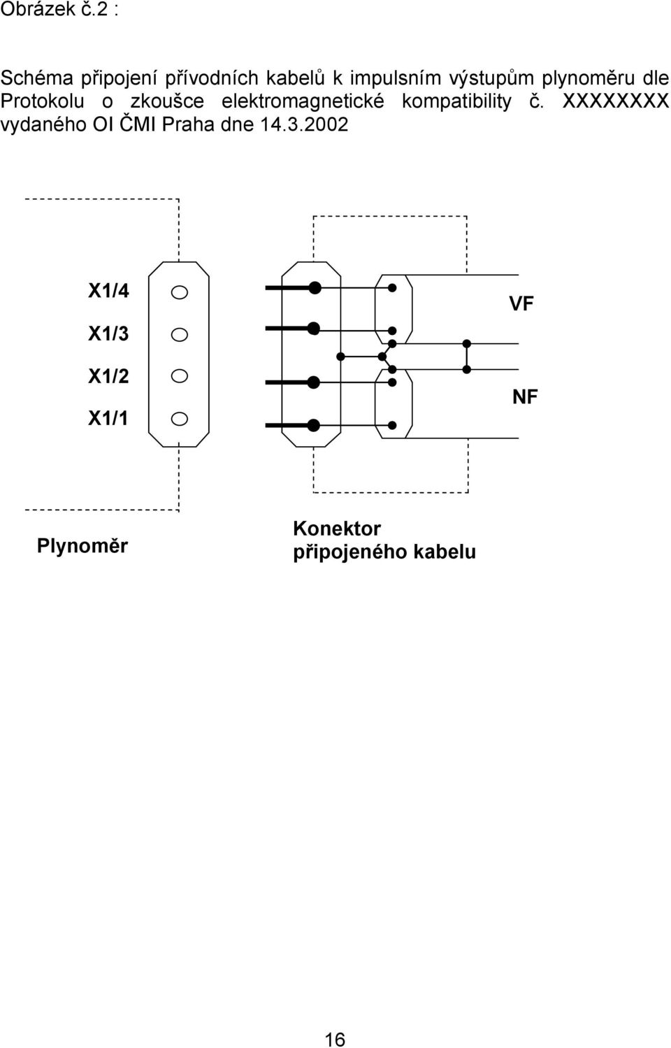 plynoměru dle Protokolu o zkoušce elektromagnetické