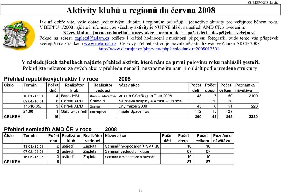 zapletal@adam.cz pošlete i krátké hodnocení s možností připojení fotografií, bude tento vás příspěvek zveřejněn na stránkách www.debrujar.cz. Celkový přehled aktivit je pravidelně aktualizován ve článku AKCE 2008: http://www.