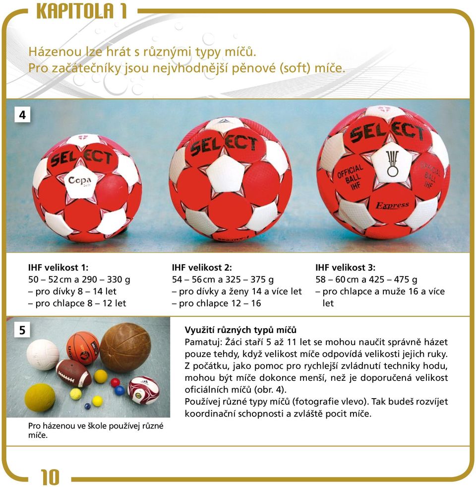 475 g pro chlapce a muže 16 a více let 5 Pro házenou ve škole používej různé míče.