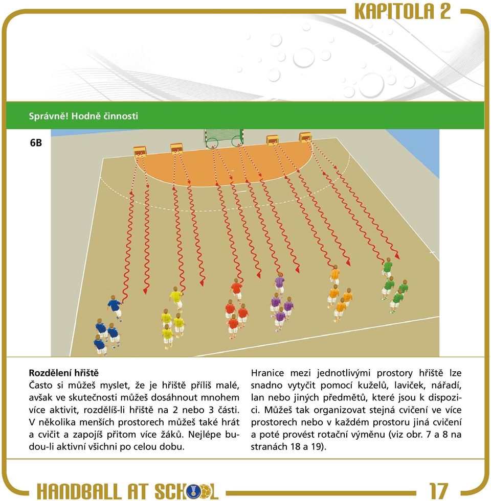 na 2 nebo 3 části. V několika menších prostorech můžeš také hrát a cvičit a zapojíš přitom více žáků. Nejlépe budou-li aktivní všichni po celou dobu.