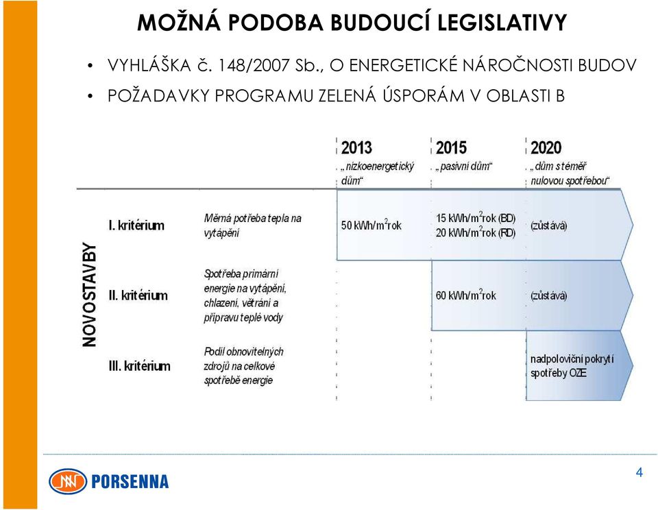 , O ENERGETICKÉ NÁROČNOSTI BUDOV