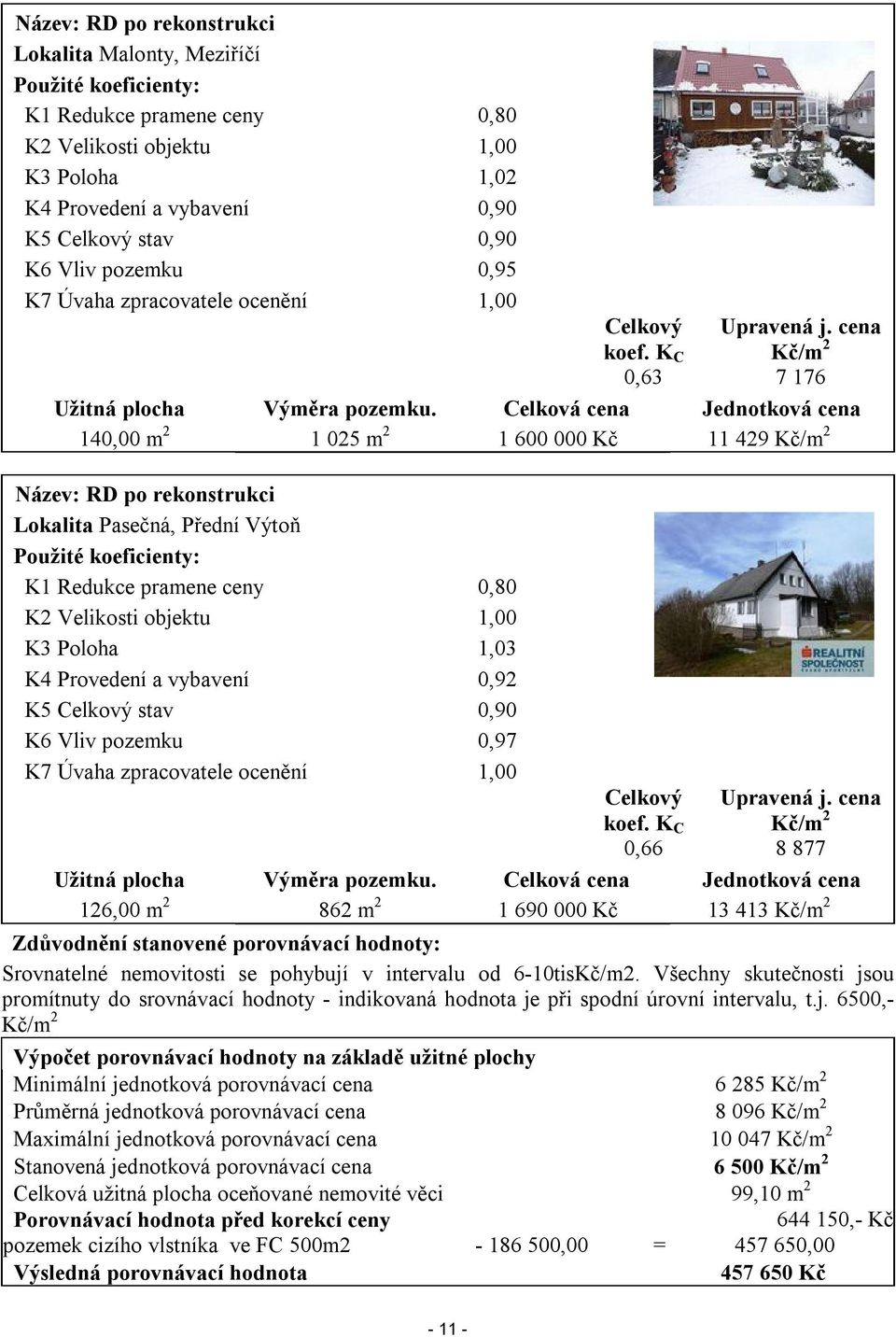 Celková cena Jednotková cena 140,00 m 2 1 025 m 2 1 600 000 Kč 11 429 Kč/m 2 Název: RD po rekonstrukci Lokalita Pasečná, Přední Výtoň Použité koeficienty: K1 Redukce pramene ceny 0,80 K2 Velikosti