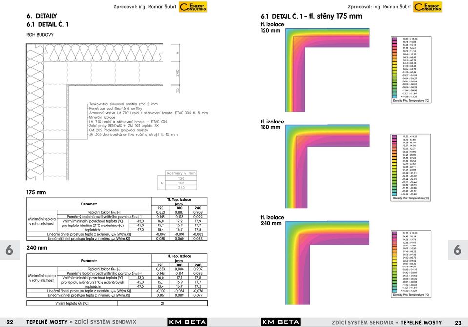 15 mm 175 mm Teplotní faktor f Rsi [-] 0,853 0,887 0,908 Poměrný teplotní rozdíl vnitřního povrchu ξrsi [-] 0,148 0,113 0,092 Vnitřní minimální povrchová teplota [ C] -13,0 1,0 17,2 17,9 pro teplotu