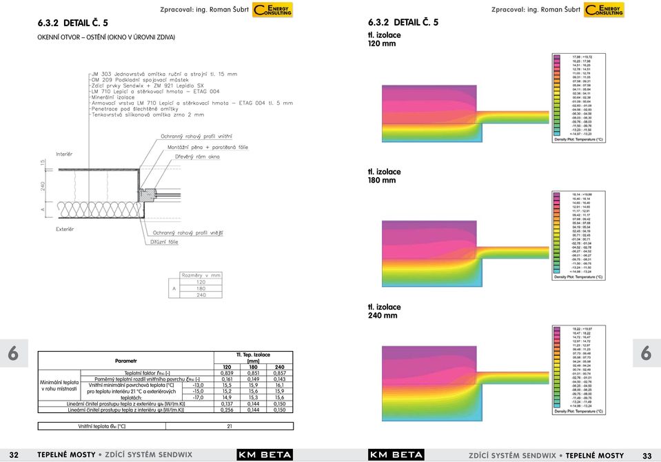 teplotní rozdíl vnitřního povrchu ξrsi [-] 0,11 0,149 0,143 Vnitřní minimální povrchová teplota [ C] -13,0 15,5 15,9 1,1 pro teplotu interiéru 21 C a exteriérových -15,0 15,2 15, 15,9-17,0 14,9 15,3