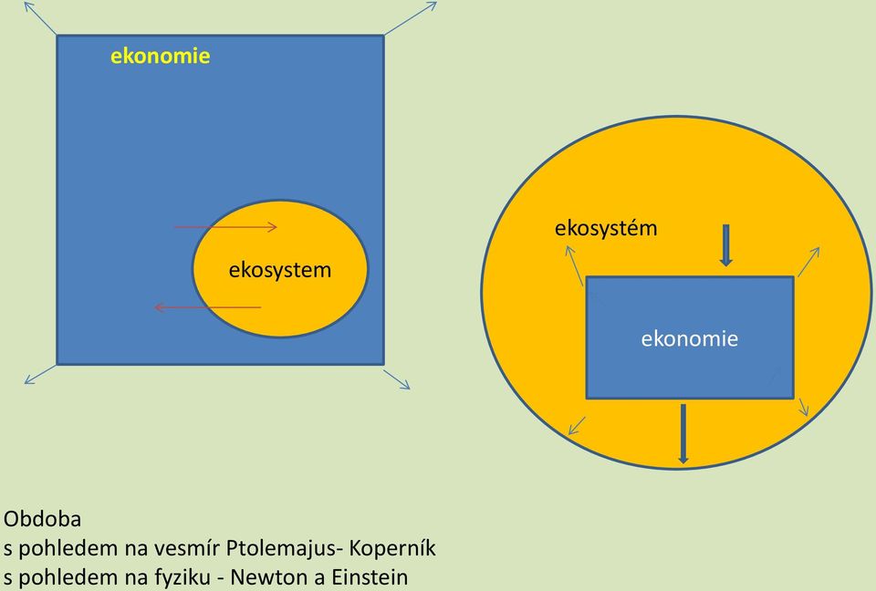 vesmír Ptolemajus- Koperník s