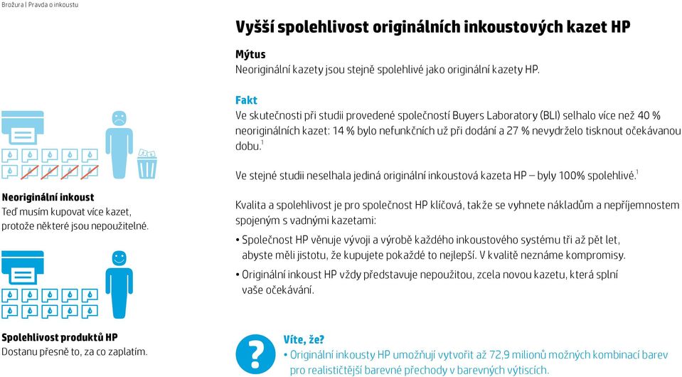 1 Ve stejné studii neselhala jediná originální inkoustová kazeta HP byly 100% spolehlivé. 1 Neoriginální inkoust Teď musím kupovat více kazet, protože některé jsou nepoužitelné.