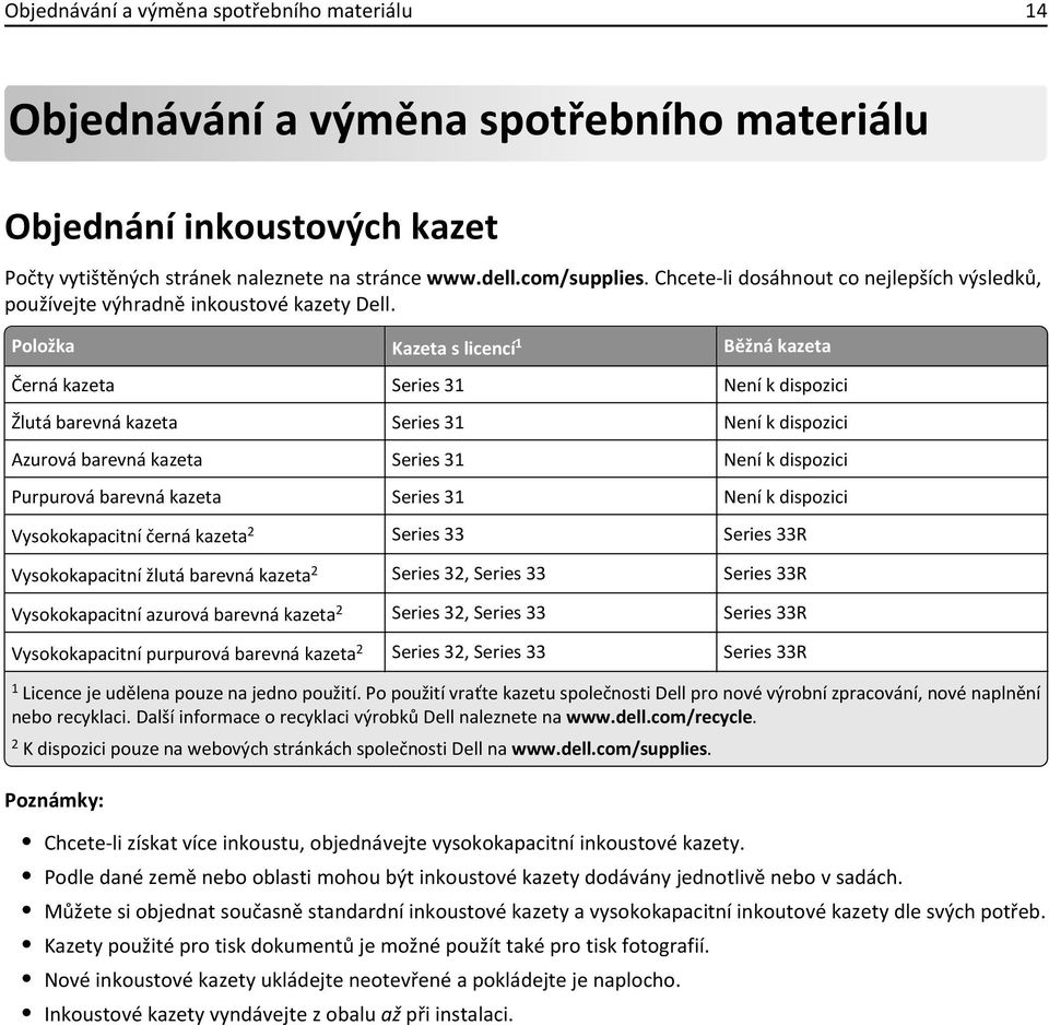 Položka Kazeta s licencí 1 Běžná kazeta Černá kazeta Series 31 Není k dispozici Žlutá barevná kazeta Series 31 Není k dispozici Azurová barevná kazeta Series 31 Není k dispozici Purpurová barevná