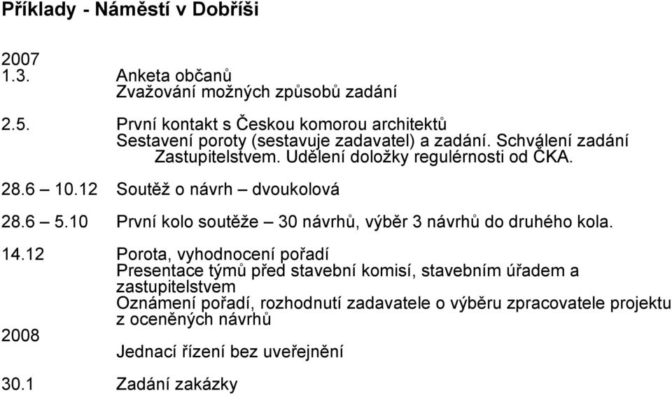 Udělení doložky regulérnosti od ČKA. 28.6 10.12 Soutěž o návrh dvoukolová 28.6 5.10 První kolo soutěže 30 návrhů, výběr 3 návrhů do druhého kola. 14.