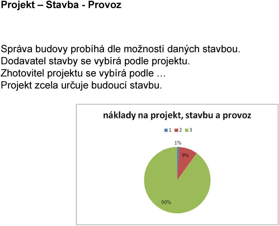 Dodavatel stavby se vybírá podle projektu.