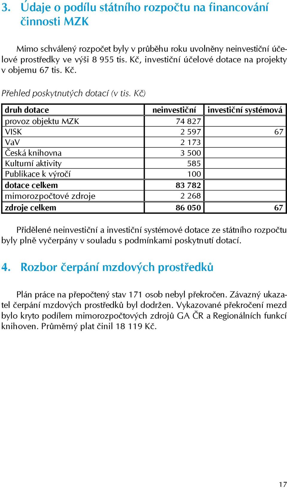 Kč) druh dotace neinvestiční investiční systémová provoz objektu MZK 74 827 VISK 2 597 67 VaV 2 173 Česká knihovna 3 500 Kulturní aktivity 585 Publikace k výročí 100 dotace celkem 83 782