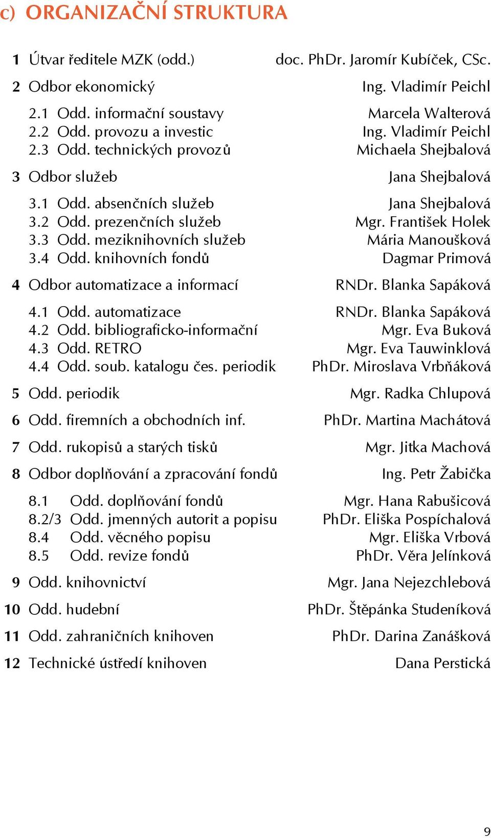 František Holek 3.3 Odd. meziknihovních služeb Mária Manoušková 3.4 Odd. knihovních fondů Dagmar Primová 4 Odbor automatizace a informací RNDr. Blanka Sapáková 4.1 Odd. automatizace RNDr.