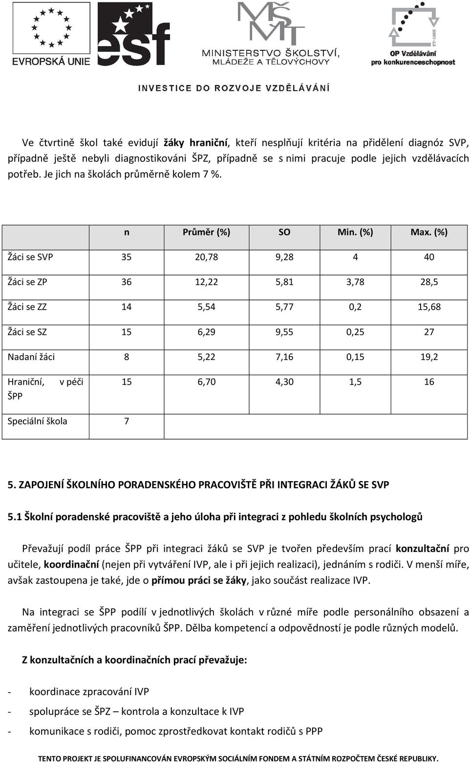 (%) Žáci se SVP 35 20,78 9,28 4 40 Žáci se ZP 36 12,22 5,81 3,78 28,5 Žáci se ZZ 14 5,54 5,77 0,2 15,68 Žáci se SZ 15 6,29 9,55 0,25 27 Nadaní žáci 8 5,22 7,16 0,15 19,2 Hraniční, ŠPP v péči 15 6,70