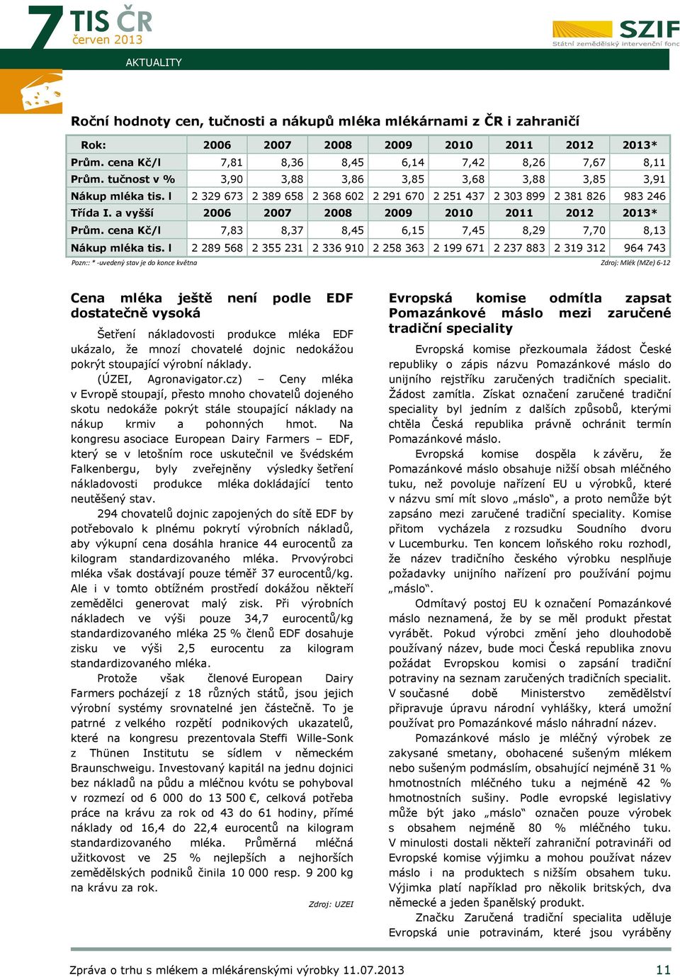 a vyšší 2006 2007 2008 2009 2010 2011 2012 2013* Prům. cena Kč/l 7,83 8,37 8,45 6,15 7,45 8,29 7,70 8,13 Nákup mléka tis.
