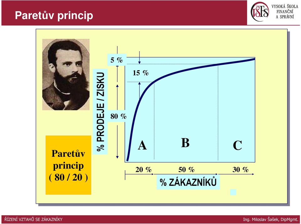 5 % Paretův princip ( 80 / 20 )