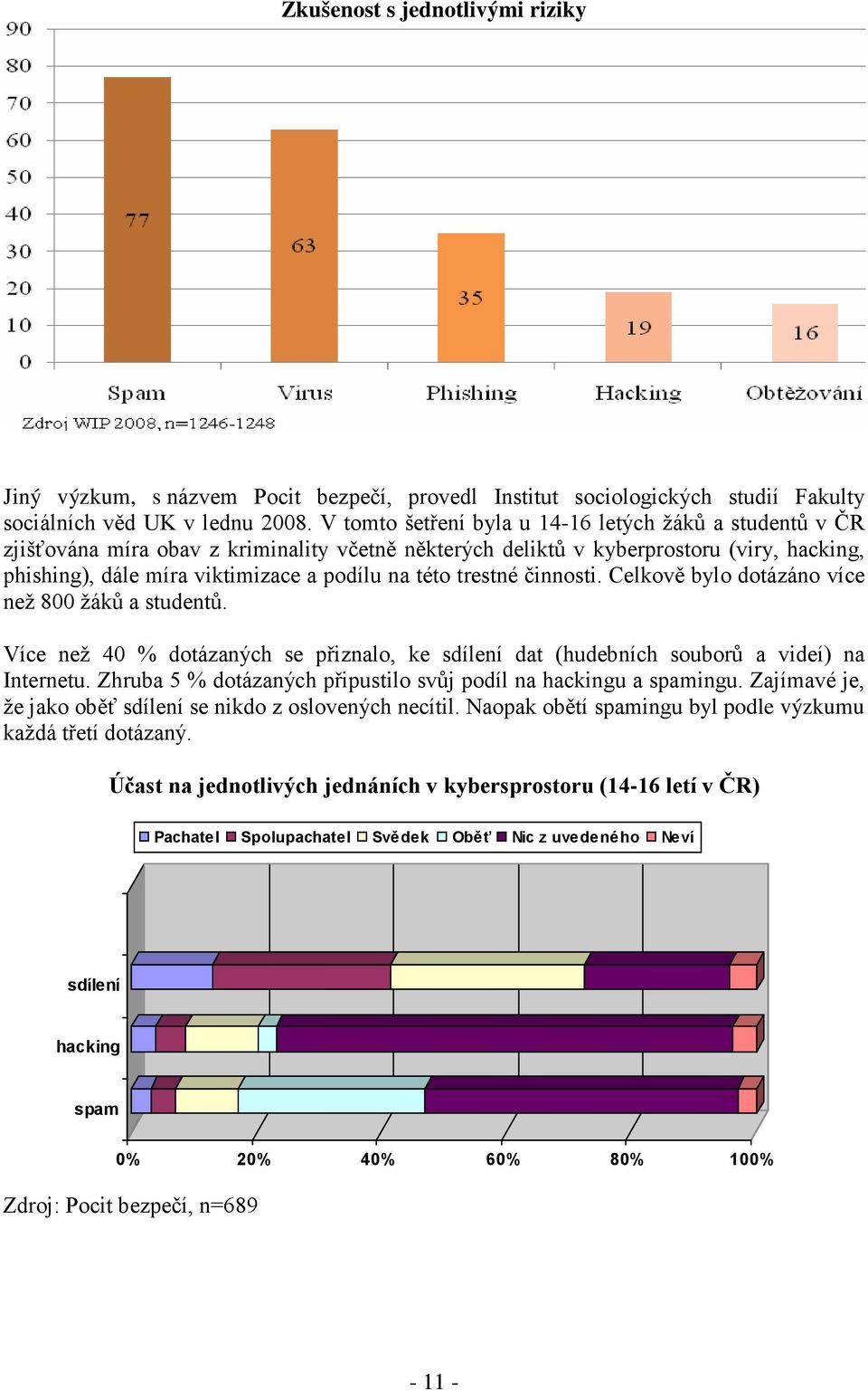 trestné činnosti. Celkově bylo dotázáno více než 800 žáků a studentů. Více než 40 % dotázaných se přiznalo, ke sdílení dat (hudebních souborů a videí) na Internetu.