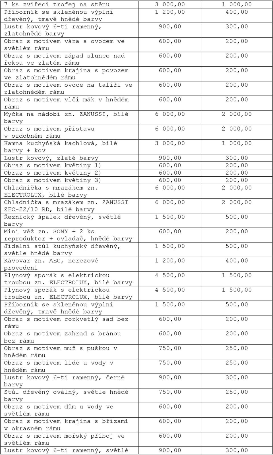 ZANUSSI, bílé Obraz s motivem přístavu v ozdobném rámu Kamna kuchyňská kachlová, bílé 3 000,00 1 000,00 + kov Lustr kovový, zlaté Obraz s motivem květiny 1) Obraz s motivem květiny 2) Obraz s motivem