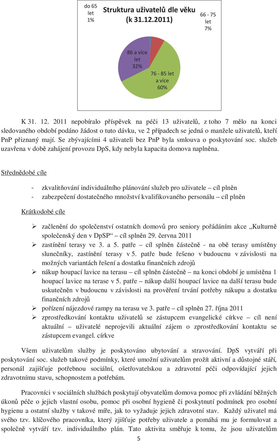 Se zbývajícími 4 uživateli bez PnP byla smlouva o poskytování soc. služeb uzavřena v době zahájení provozu DpS, kdy nebyla kapacita domova naplněna.