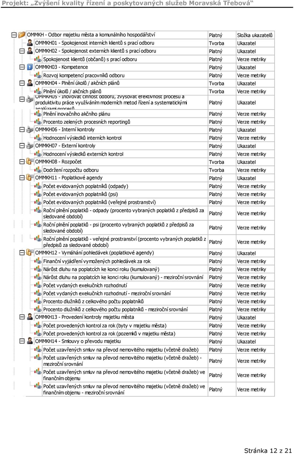 procesů a produktivitu práce využíváním moderních metod řízení a systematickými analýzami procesů Plnění inovačního akčního plánu Procento zelených procesních reportingů OMMKH06 - Interní kontroly